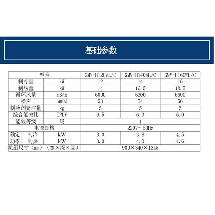 烟台格力中央空调 智睿中央空调