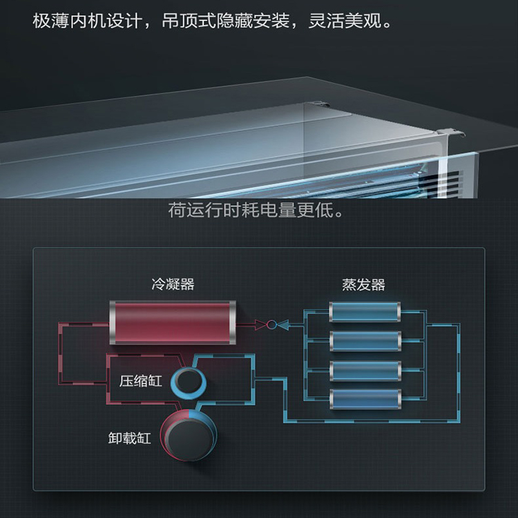 烟台格力中央空调 智睿中央空调