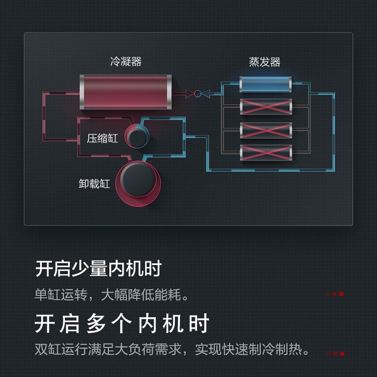 烟台格力中央空调 智睿中央空调