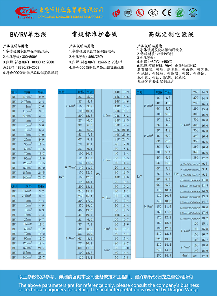 rv线参数对照表图片