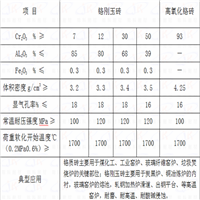 耐冲刷铬刚玉砖生产厂家 宏丰耐材生产各种铬刚玉砖