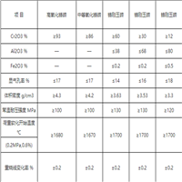 铬刚玉砖批发价格 定制高耐磨铬刚玉砖 宏丰耐材 铬刚玉砖用途范围