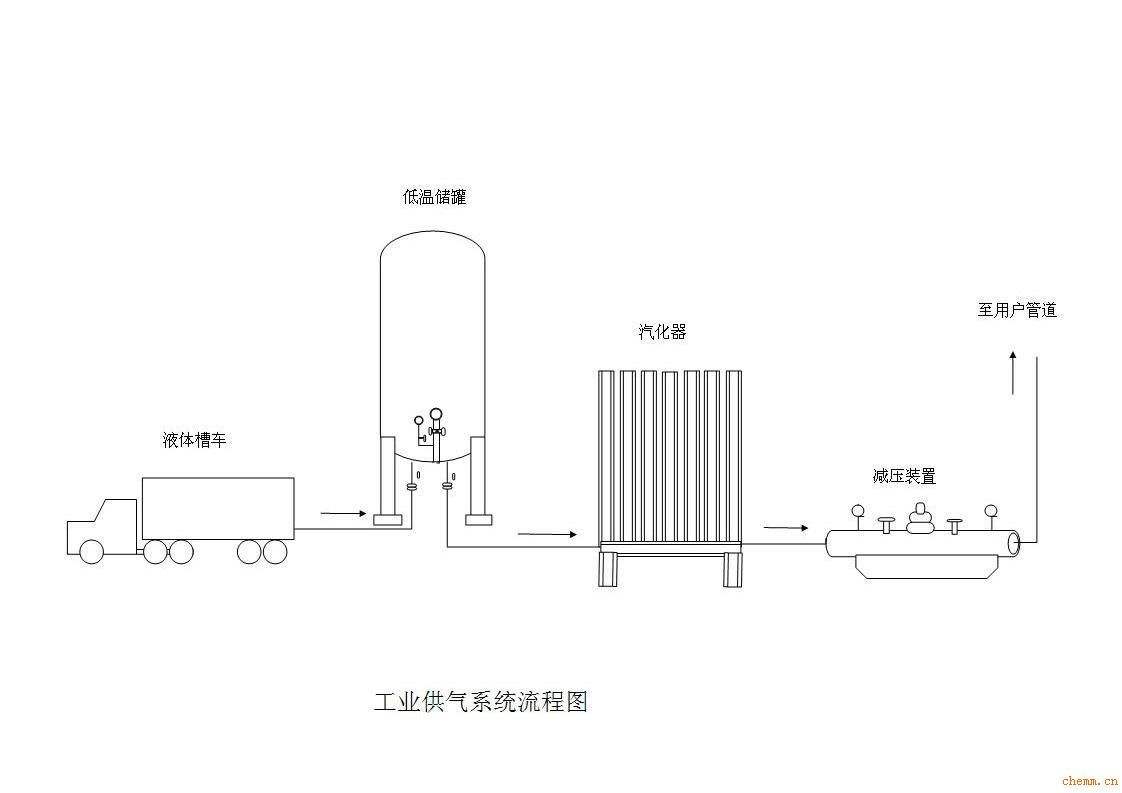 氩气瓶示意图图片