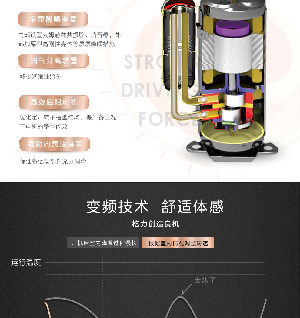 烟台格力中央空调 Star家用中央空调GMV-H120WL/A拖四(图5)