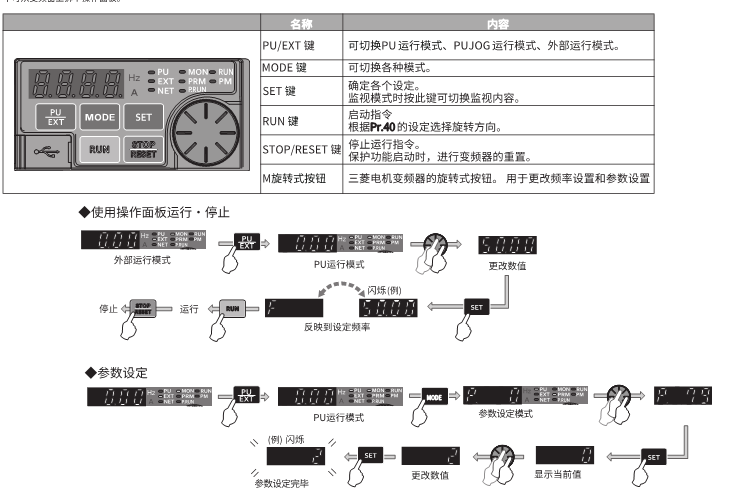 三菱m80面板中文图片