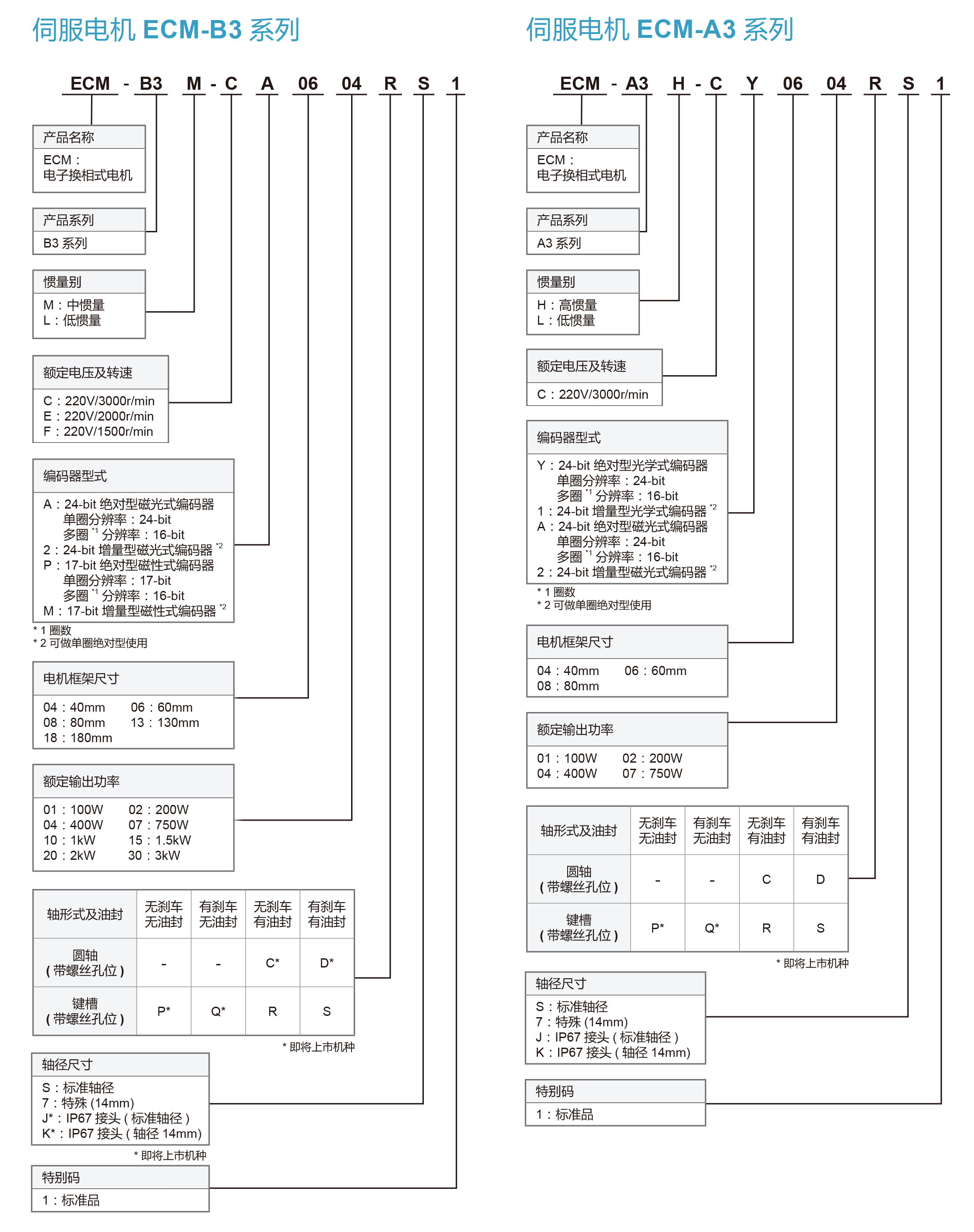 1kw�_�_(d��)B3�ŷ��(q��)����ASD-B3-1021-L+�_�_(d��)늙C(j��)ECM-B3M-E21310RS1