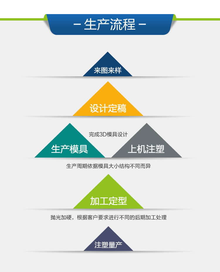 注塑加工塑料桶模具制造化工桶模具设计注塑来图来样制造
