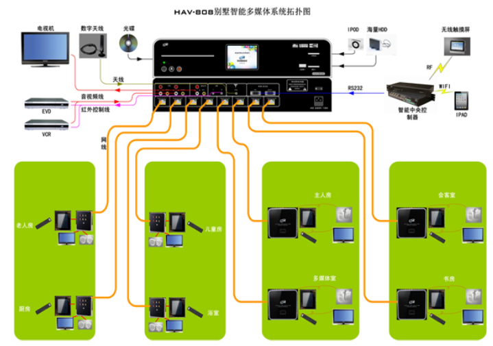 电话机怎样连接功放机(电话机连接线)