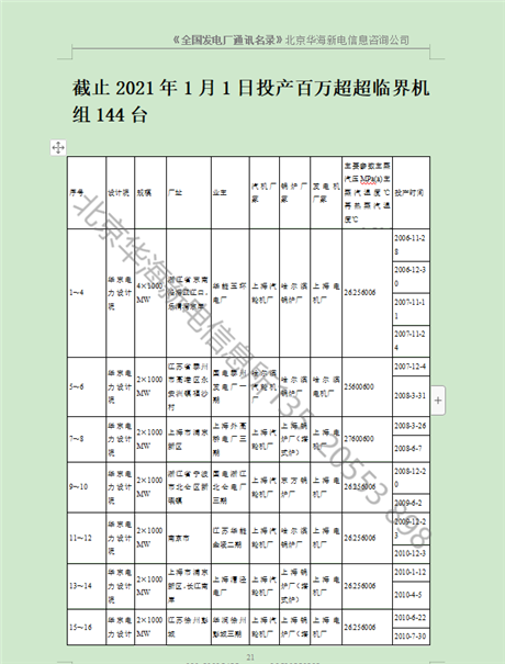 火力發(fā)電：江蘇省大中型火電廠名錄 江蘇省電廠名單