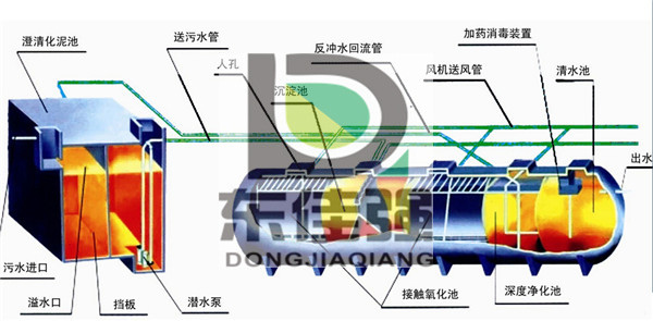 海南污水处理厂除臭设备厂家供货