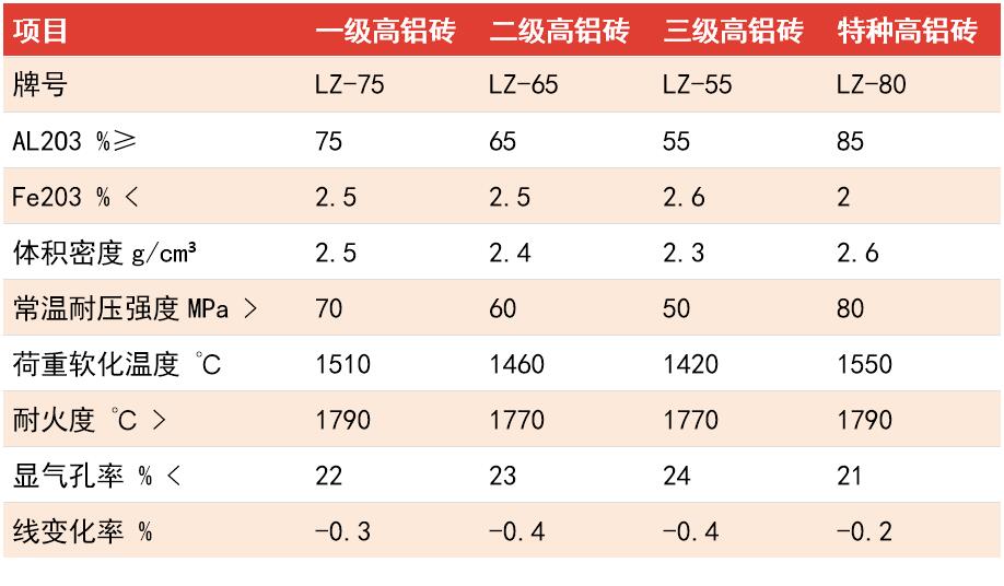 山西高铝砖窑炉用高铝耐火砖科瑞宇洋耐材厂家直供