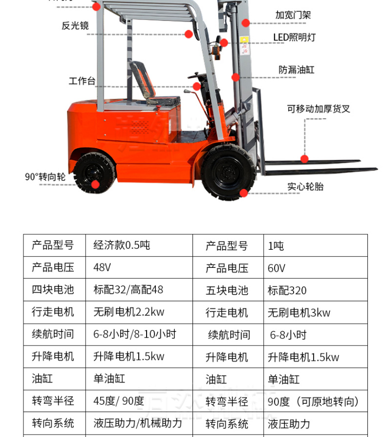 电动叉车结构图解图片