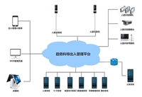 智慧园区管理平台