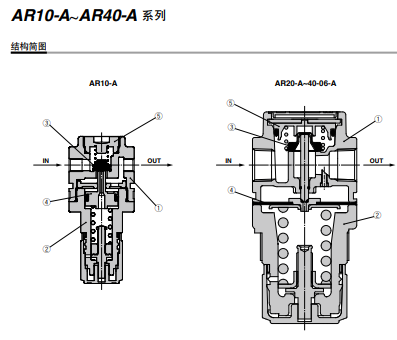 技术特征AR10-M5GH-A详解SMC减压阀