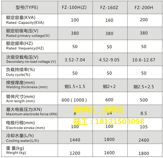 直流縫焊機交流滾焊機調速轉動機構及控制器:採用變頻調速,齒輪減速器