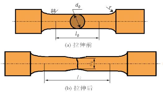 惠州金属材料物理性能检测拉伸试验