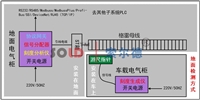 格雷码母线定位系统应用现场