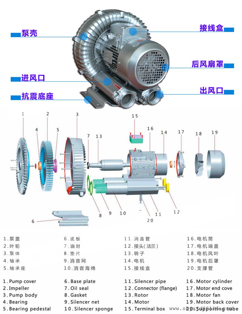排污水曝气旋涡气泵 RB-93D-1/8.5KW电镀厂曝气高压气泵