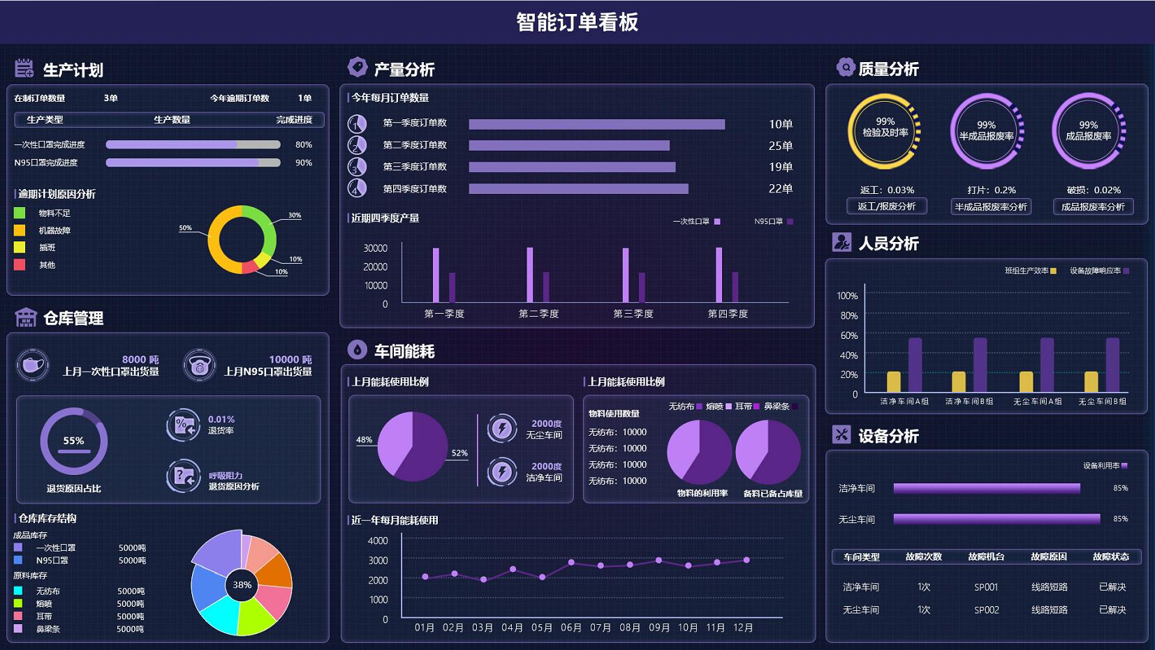 宁波科技大屏数字可视化园区数字智慧工厂科技板