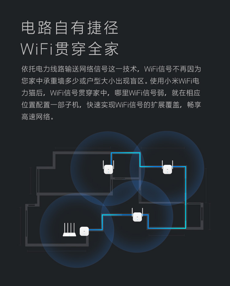 小米wifi電力貓無線路由器套裝一對300m穿牆寶家用信號增強擴展器