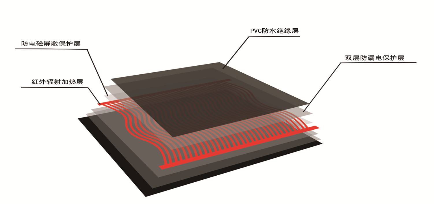 石墨烯地暖恒远石墨烯地暖报价电热膜生产厂家批发