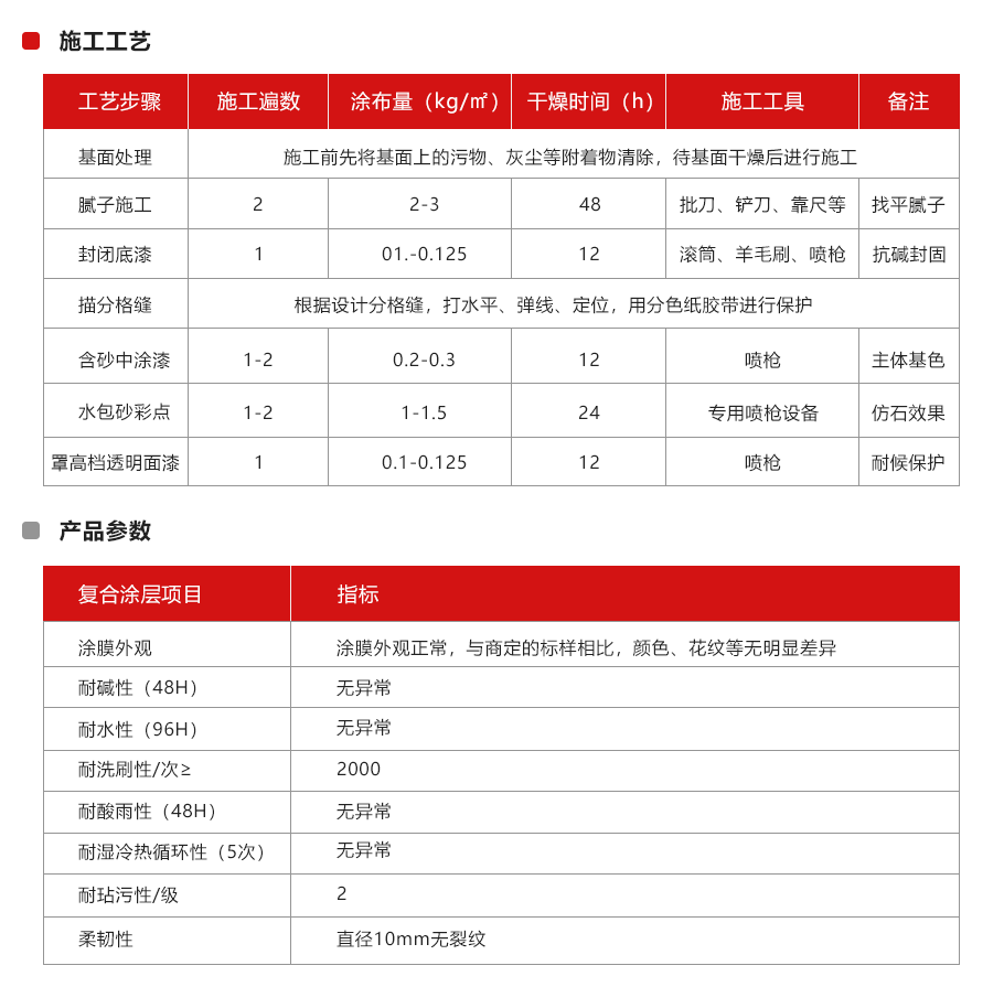 水包砂报价表图片