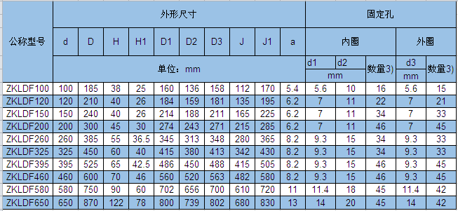 zkldf推力角接觸球系列轉檯軸承採用雙向60度接觸角,雙排球結構設計故