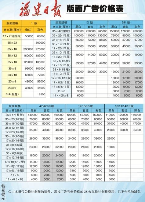 福建日报刊发价格