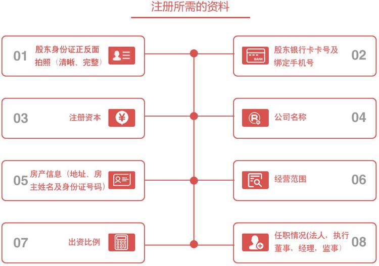 注册公司方式