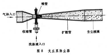 文氏管除尘器喷射器文丘里除尘器脱硫喷射器引射除尘器