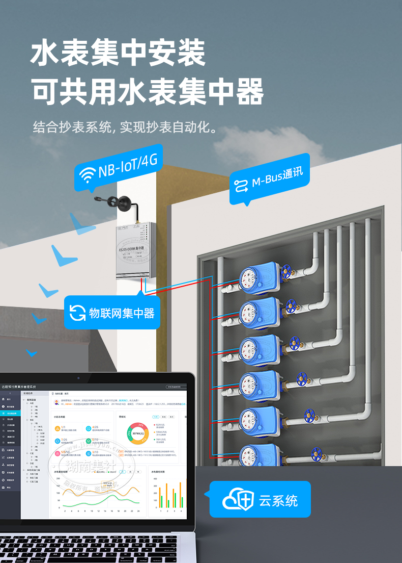 无线远传水表 DN32 智能预付费热水表 光电直读水表 送预付费系统
