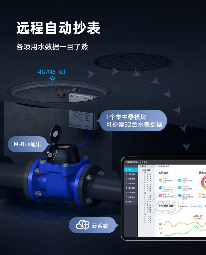 无线远传水表 DN80 智能预付费冷水表 光电直读水表 送预付费系统