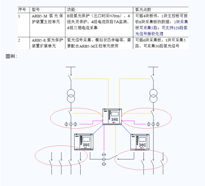 安科瑞ARB5系列弧光保护装置