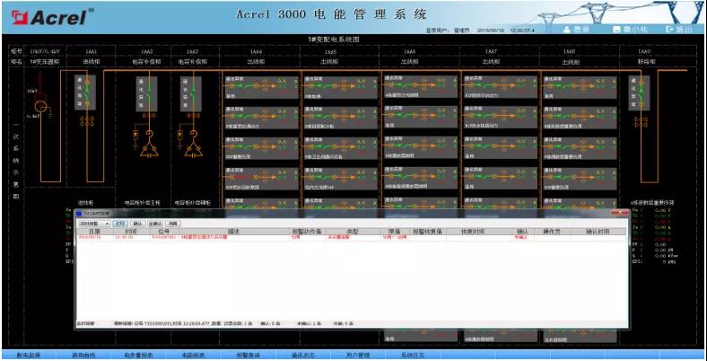 Acrel-3000电能计量管理系统