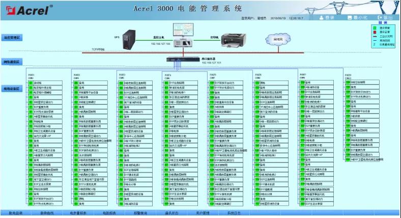 Acrel-3000电能计量管理系统