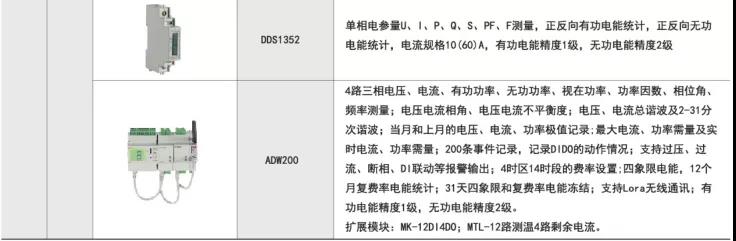 Acrel-3000电能计量管理系统