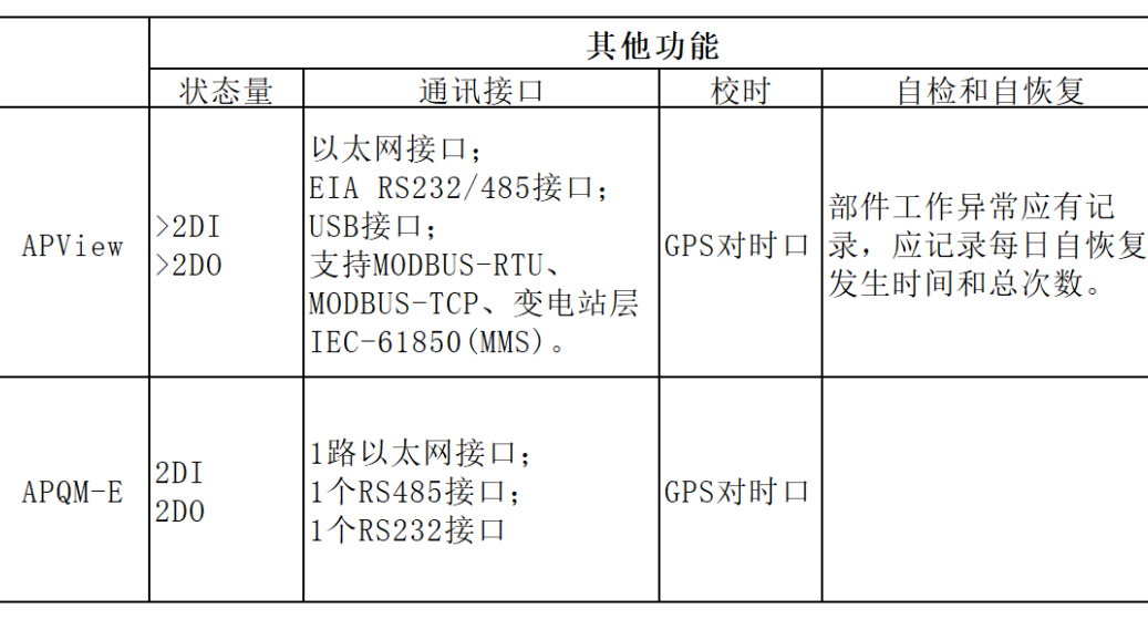 安科瑞电能质量监测装置介绍