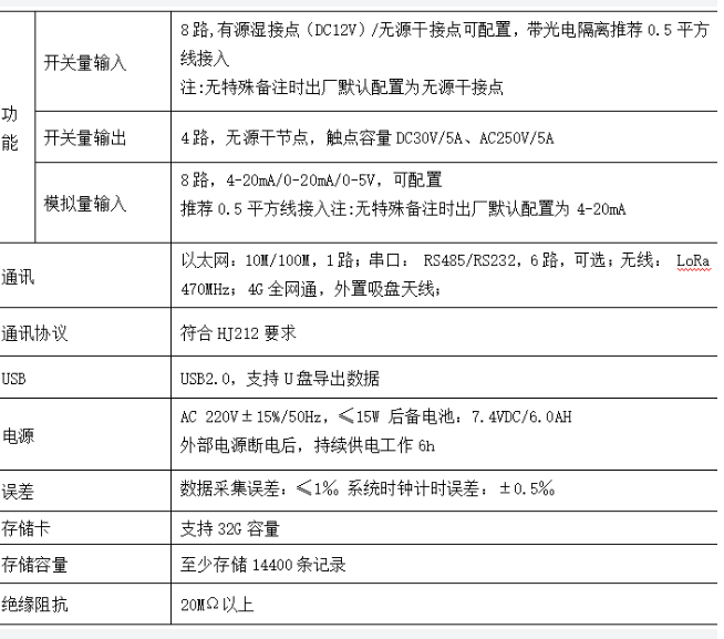安科瑞VOCs在线监测云平台