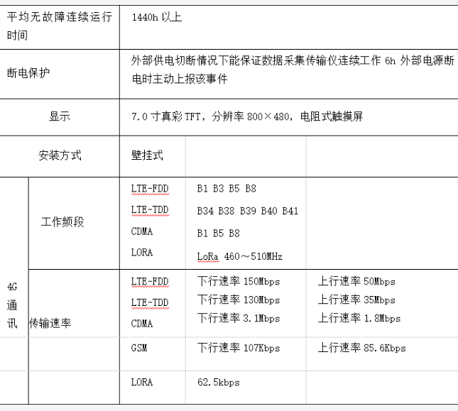 安科瑞VOCs在线监测云平台