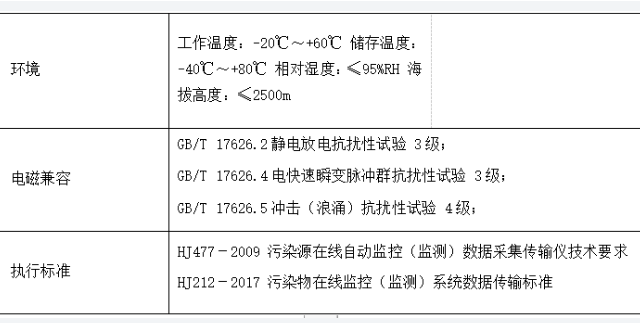 安科瑞VOCs在线监测云平台