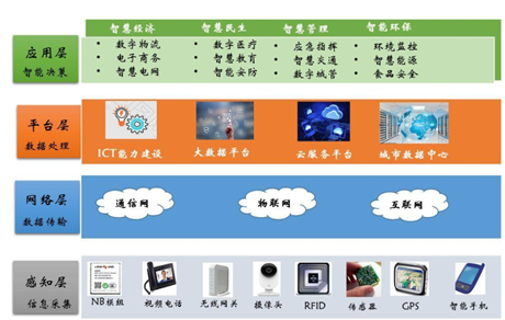 智慧城市建設(shè)公司，市政工程項(xiàng)目公司，大數(shù)據(jù)應(yīng)用公司，數(shù)字化