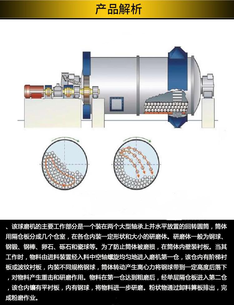  球磨機(jī)的工作方法_球磨機(jī)操作步驟