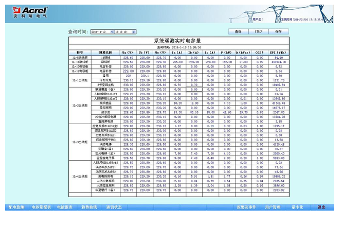 安科瑞马达监控系统