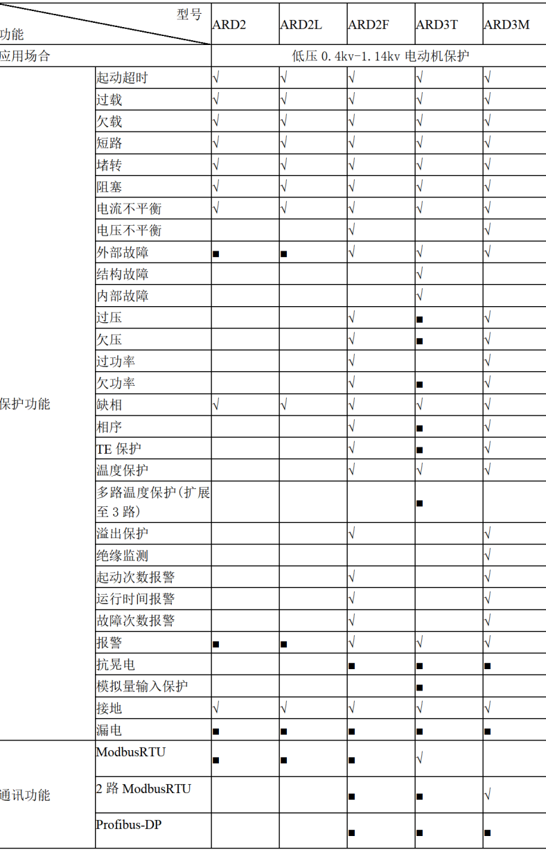 安科瑞马达监控系统