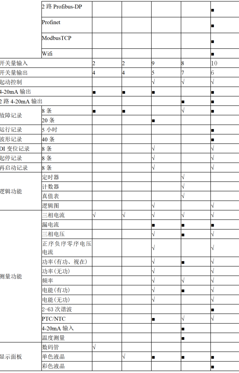 安科瑞马达监控系统