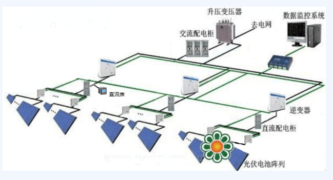光伏直流用电计量系统介绍