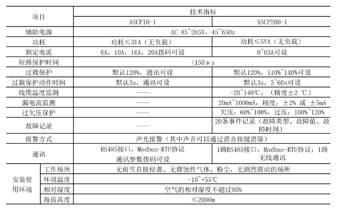 ASCP系列电气防火限流式保护器