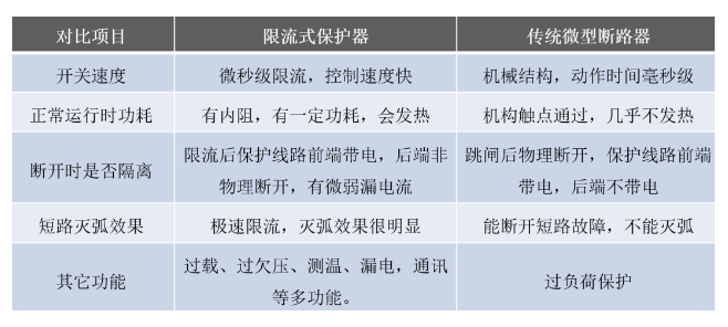 ASCP系列电气防火限流式保护器