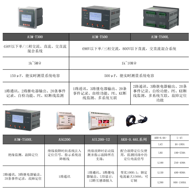 工业IT绝缘监测及故障定位产品