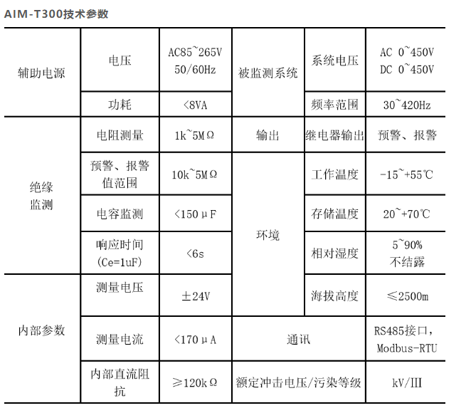 工业IT绝缘监测及故障定位产品